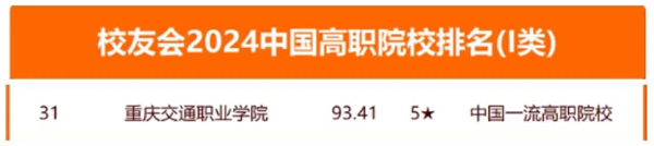 重慶交通職院在校友會（第22屆）2024中國大學(xué)排名中的名次。重慶交通職院供圖