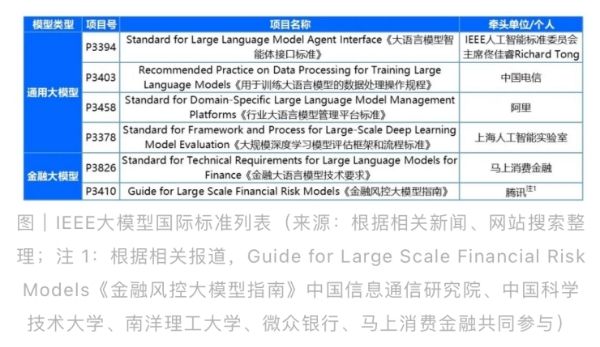 麻省理工科技評論《洞見中國數字優勢新格局，全球金融機構大模型創新成果》。馬上消費供圖